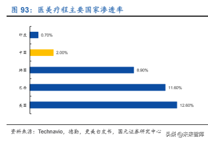 2020年医药生物行业深度研究报告（95页）