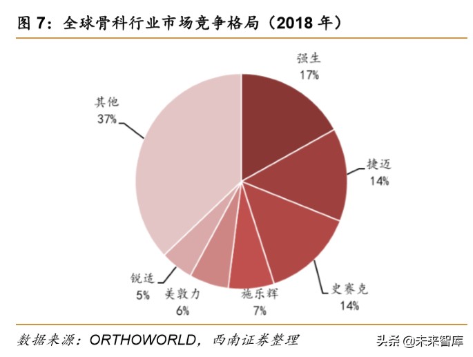 医药行业专题报告之骨科行业深度研究