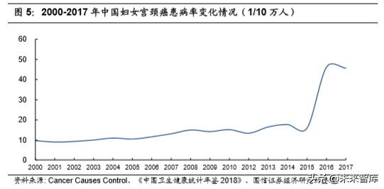 医疗行业专题：核酸分子诊断龙头凯普生物深度解析