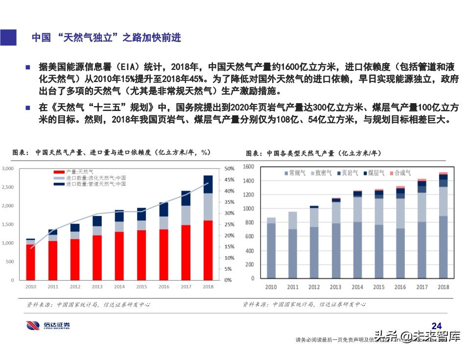 石化行业研究及2020投资策略：挖掘新政策与新技术
