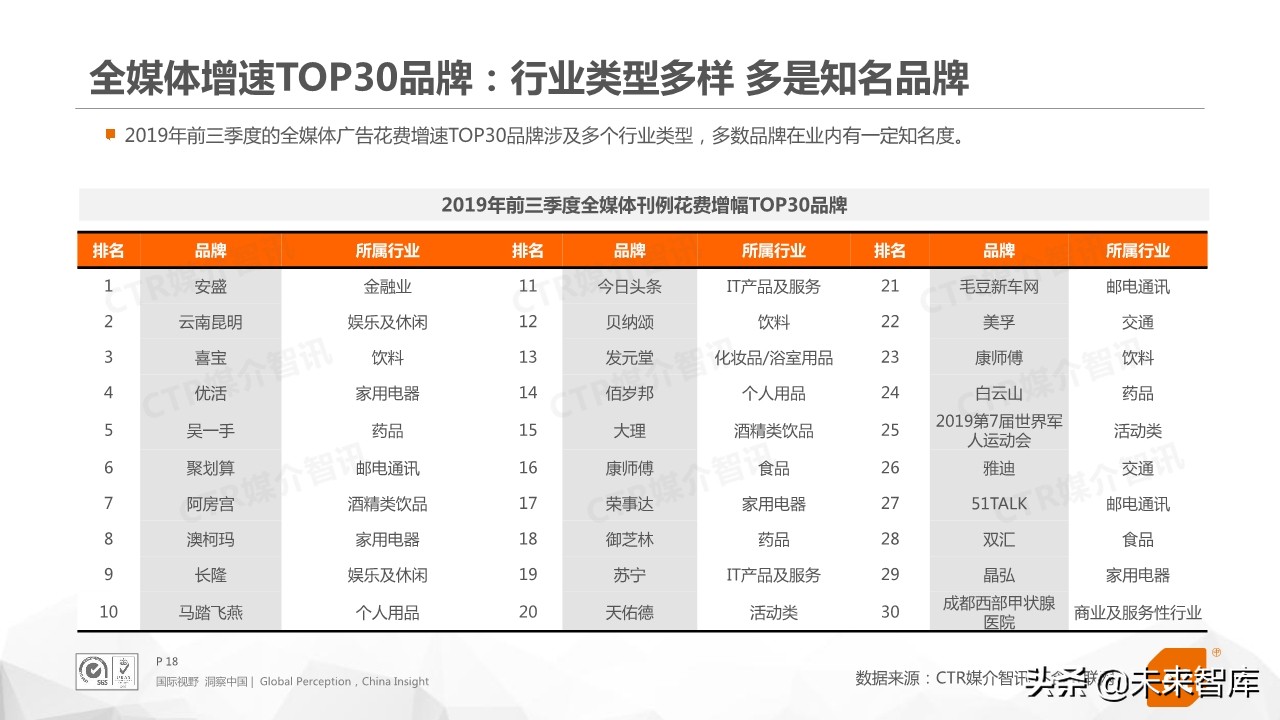 2019年前三季度中国广告市场回顾（76页PPT）