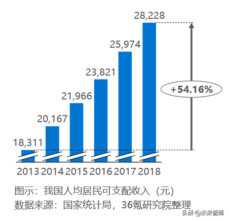 消费金融行业研究报告2019