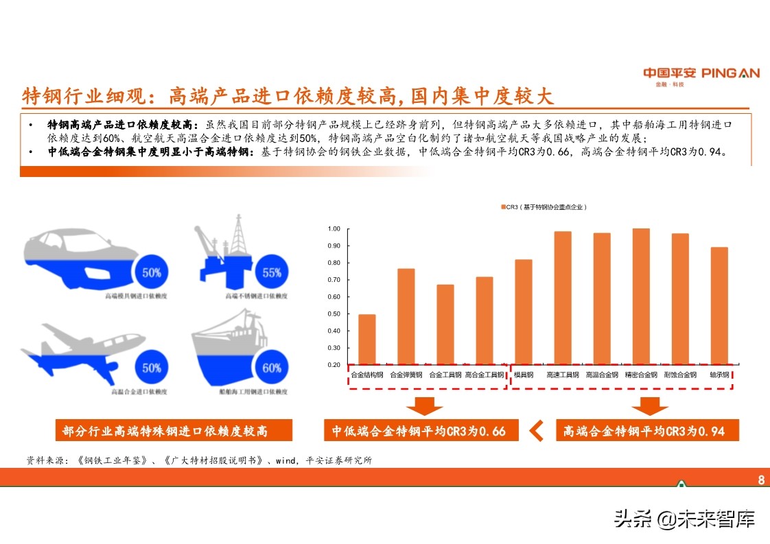 特钢行业全景图：周期、格局与趋势