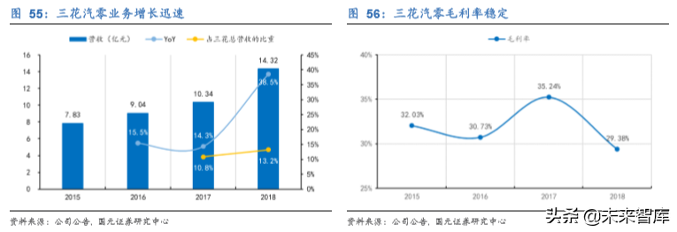 新能源汽车热管理行业深度研究报告