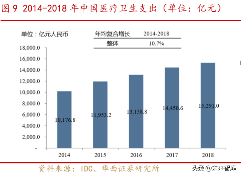 云视频深度报告：云视频助力疫情防控，行业有望加速升温