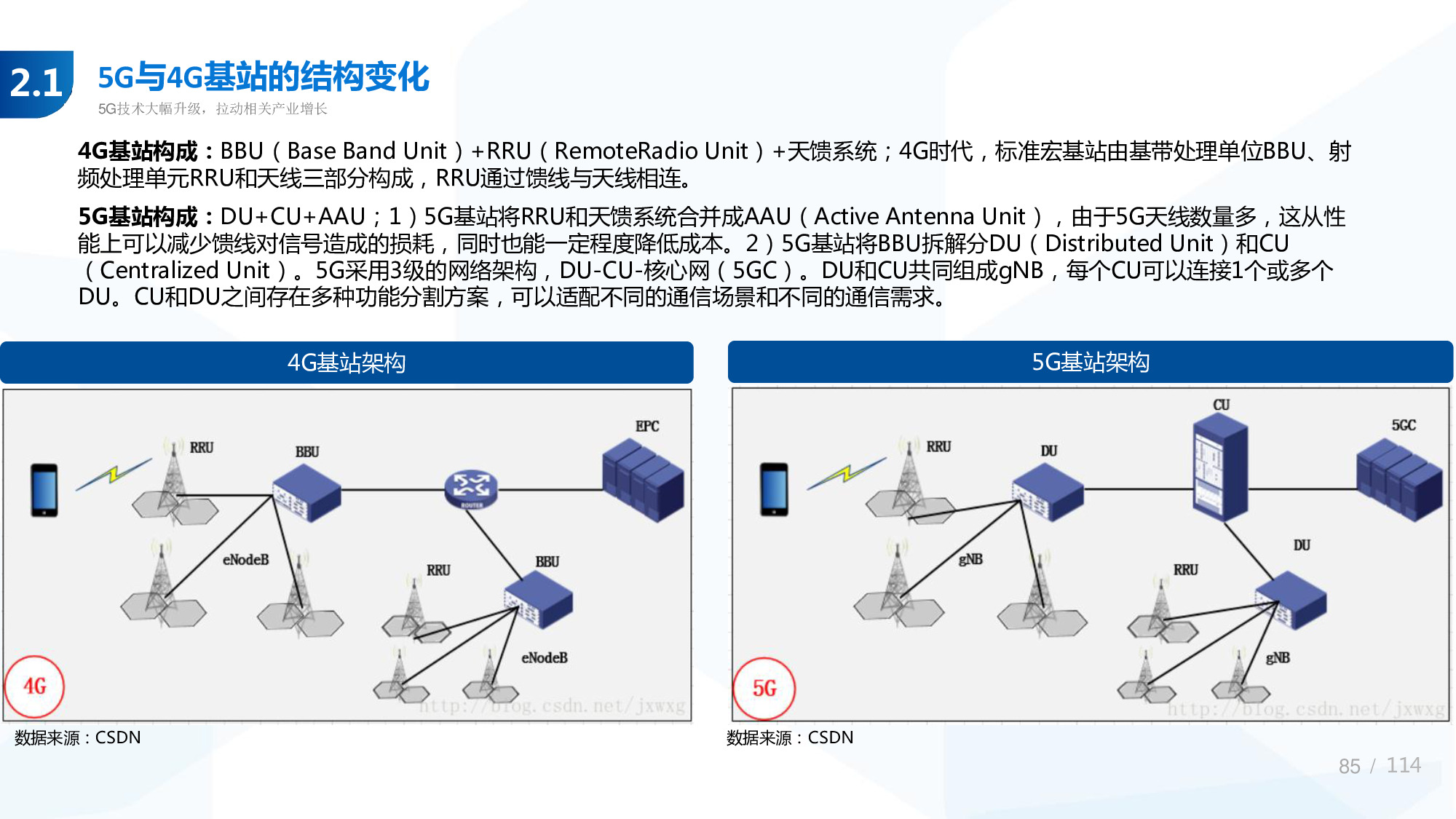 114页PPT深度解析5G产业链新机遇.pdf