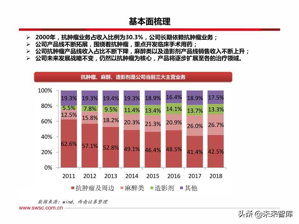 稀缺的医药创新王者：百页PPT深度剖析恒瑞医药