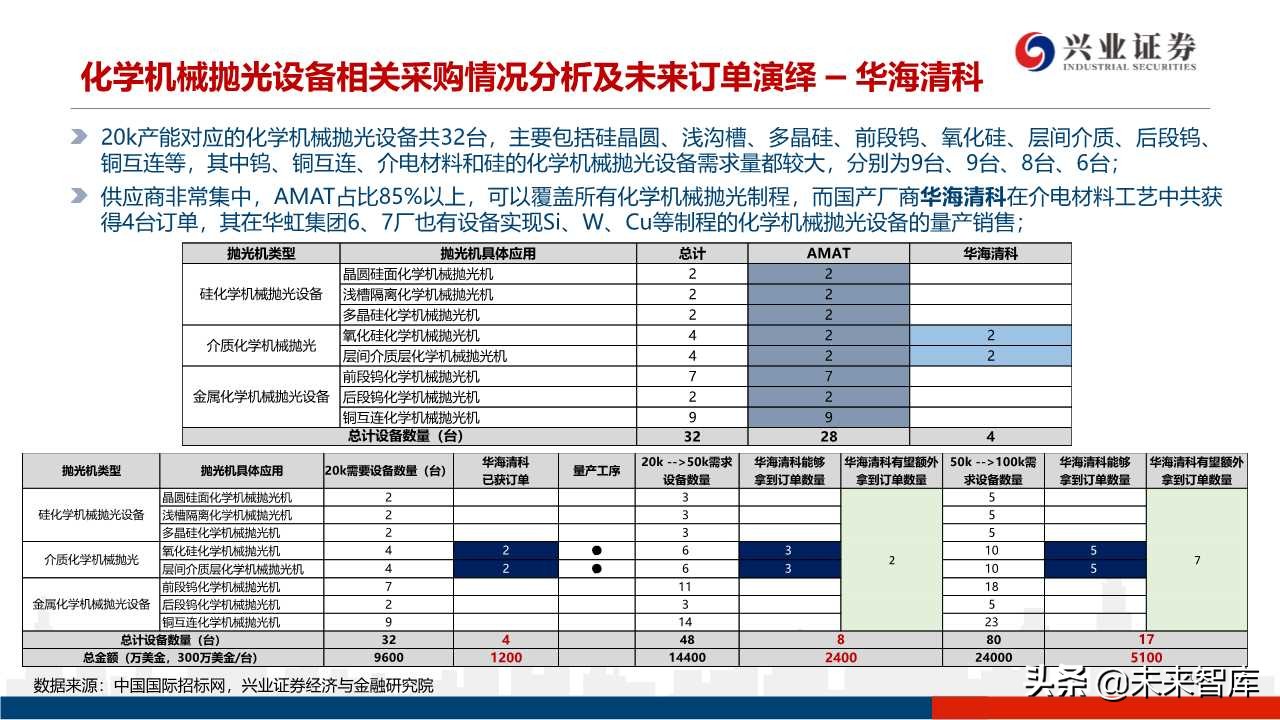 存储器行业专题研究：3D NAND技术演进及产业格局