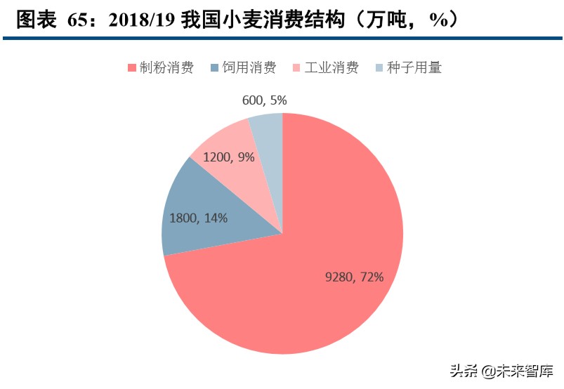 种植业深度报告：种植产业链格局向好，土地流转推动规模上行