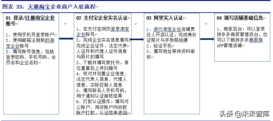 拼多多专题报告：重构人货场，线上零售电商领域的新标杆