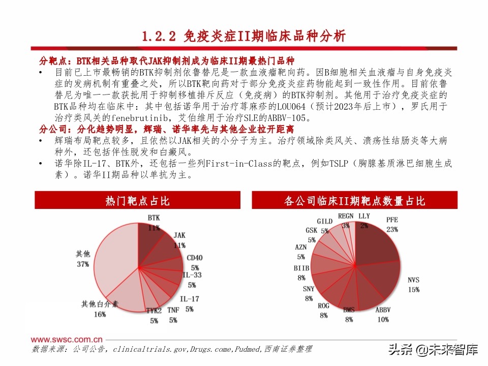 医药行业研发趋势研究：肿瘤和免疫协同，短期PD-1，长期双抗