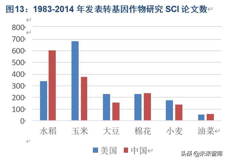 隆平高科深度解析：种质、研发优势突出，持续引领生物育种