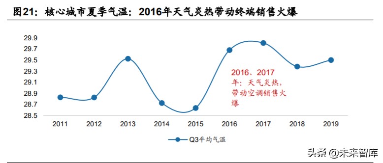 家用电器行业2020年中期策略：拨云见日，拐点已现