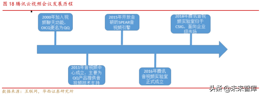 云视频深度报告：云视频助力疫情防控，行业有望加速升温