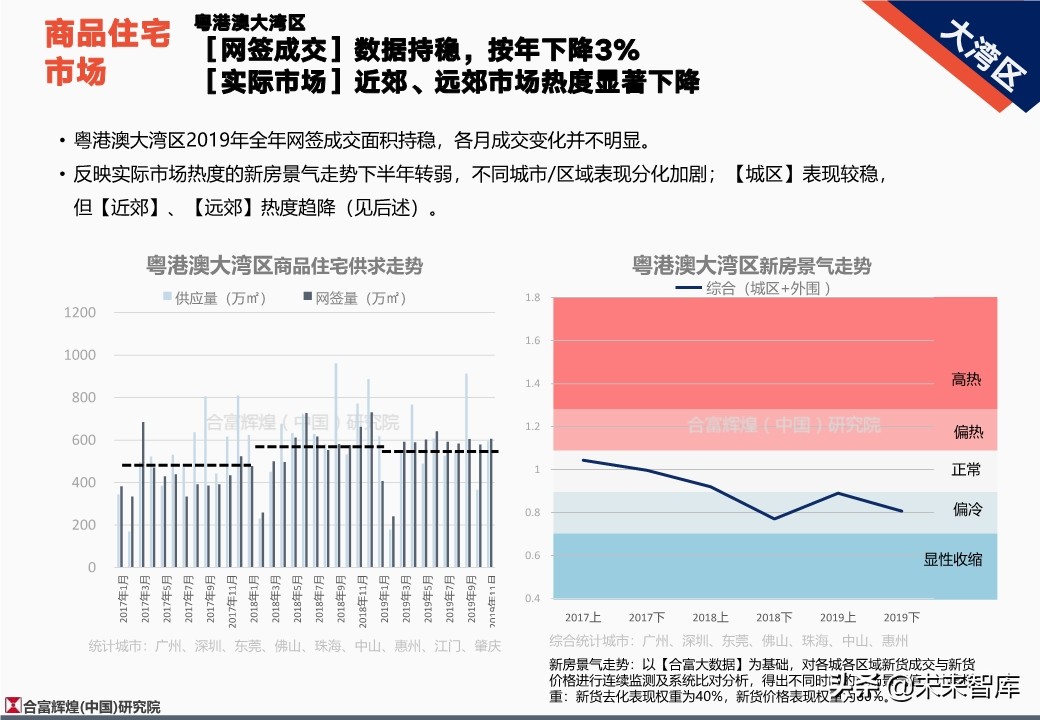 全国房地产市场2019年总结及2020年展望（128页）