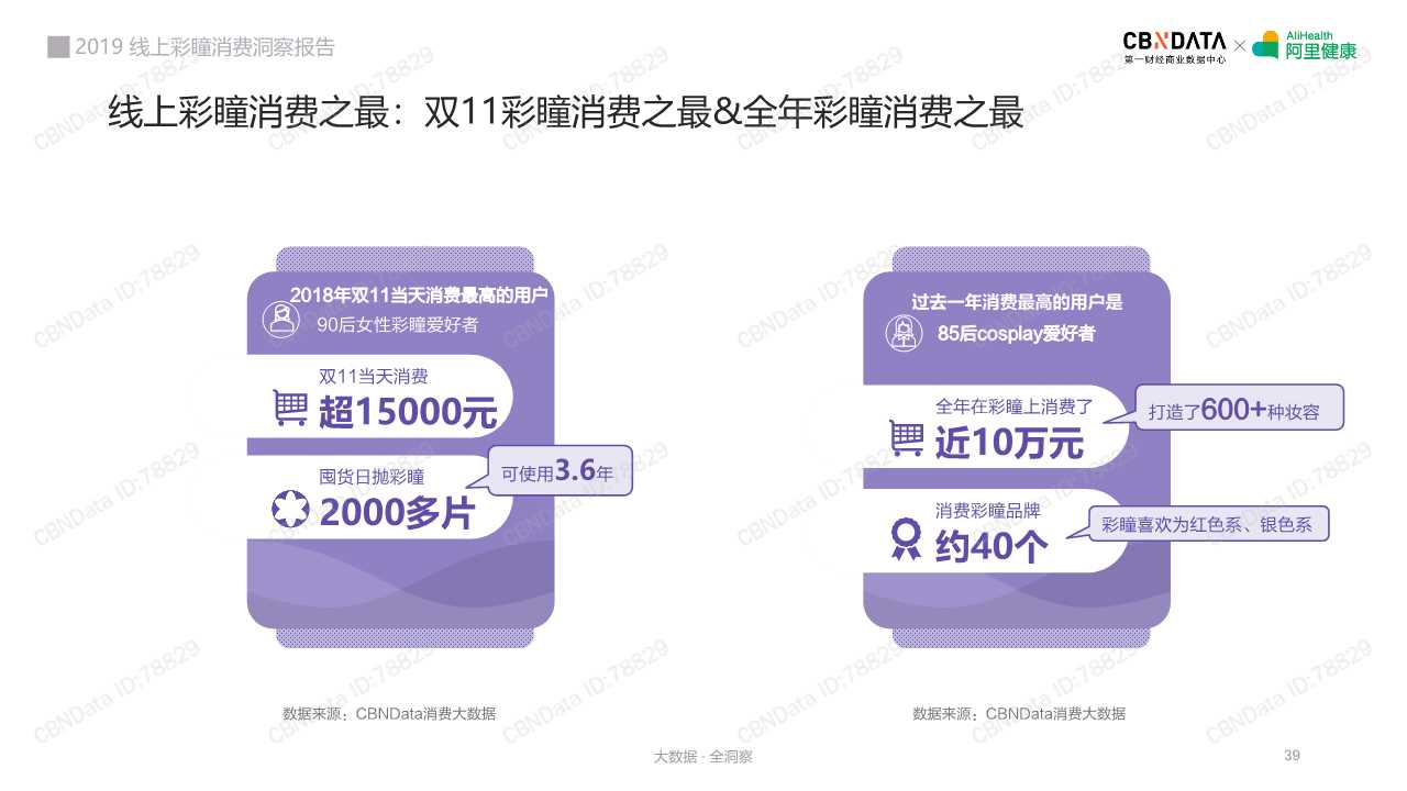 2019线上彩瞳消费洞察报告