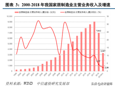 橱柜与厨电行业深度比较研究：曲同工不同