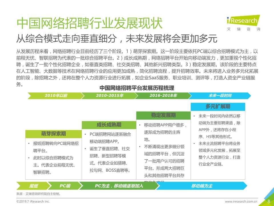 中国互联网招聘行业发展报告（2019年）