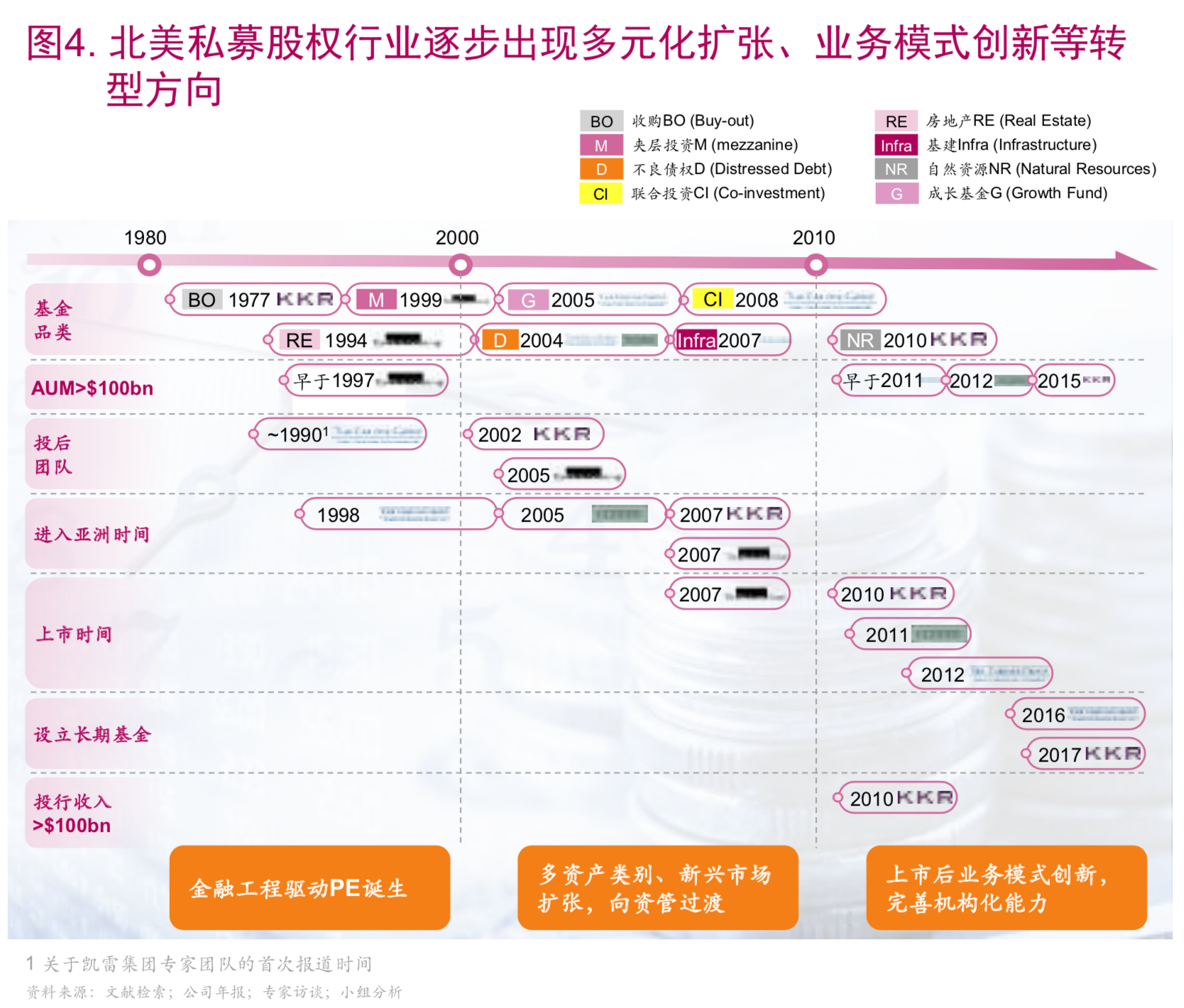麦肯锡顶级投资机构的成功之道（148页）