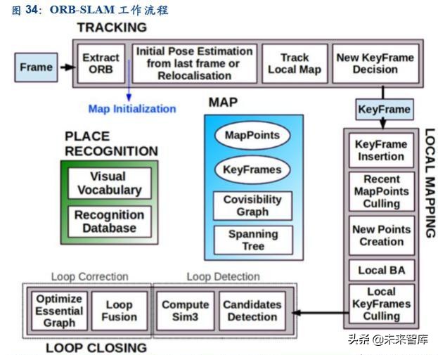 5G+AI的杀手级应用：VR+AR深度研究报告