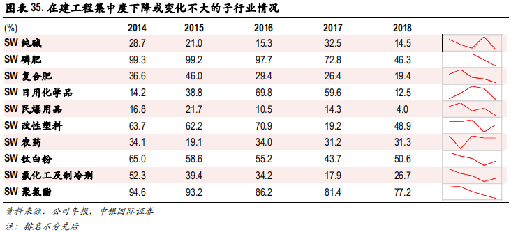 化工行业集中度专题研究报告