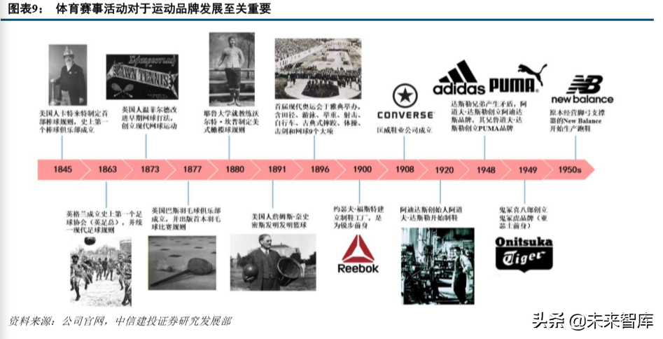 标杆研究之耐克六十年风雨启示录