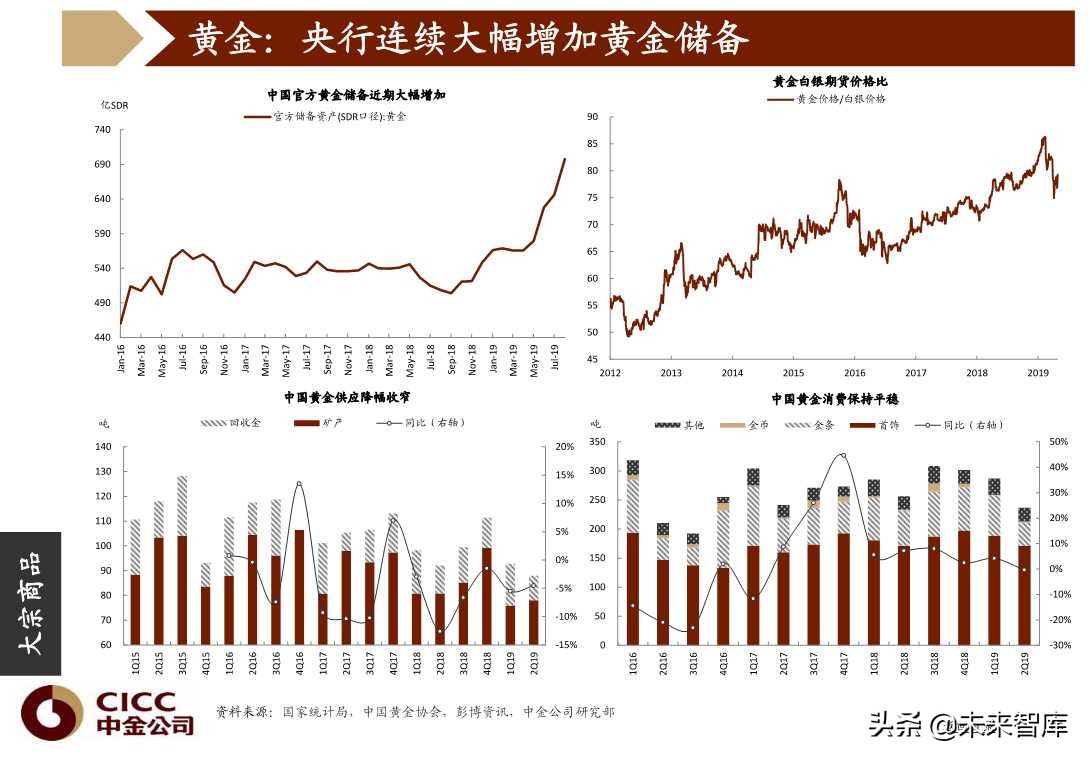 图说中国第四季度宏观经济与投资策略（96页PPT）