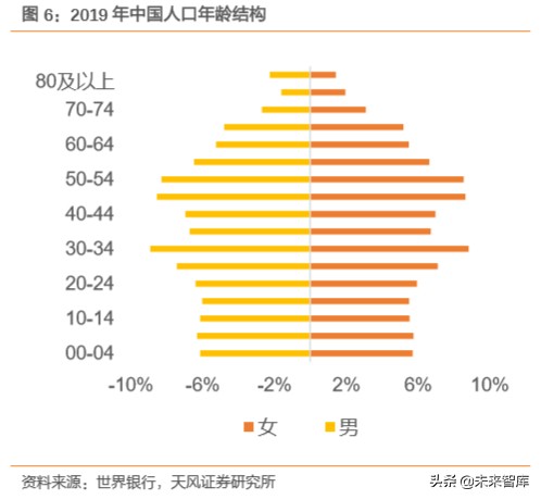 保险行业专题报告：布局养老产业，抢占蓝海市场