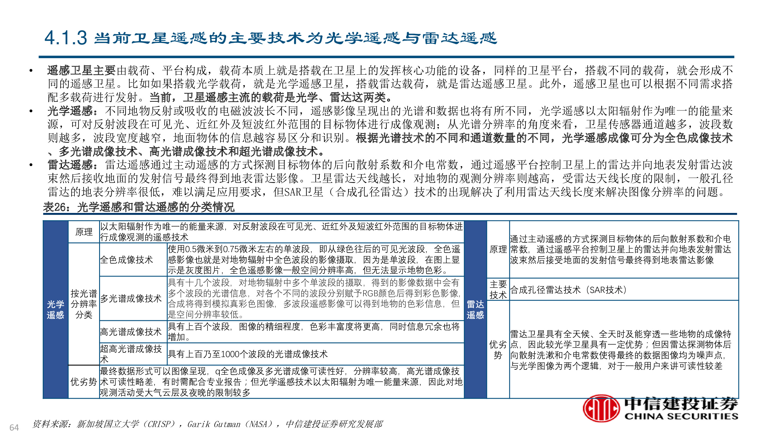卫星及卫星通讯、导航、遥感技术与行业深度研究（92页PPT）