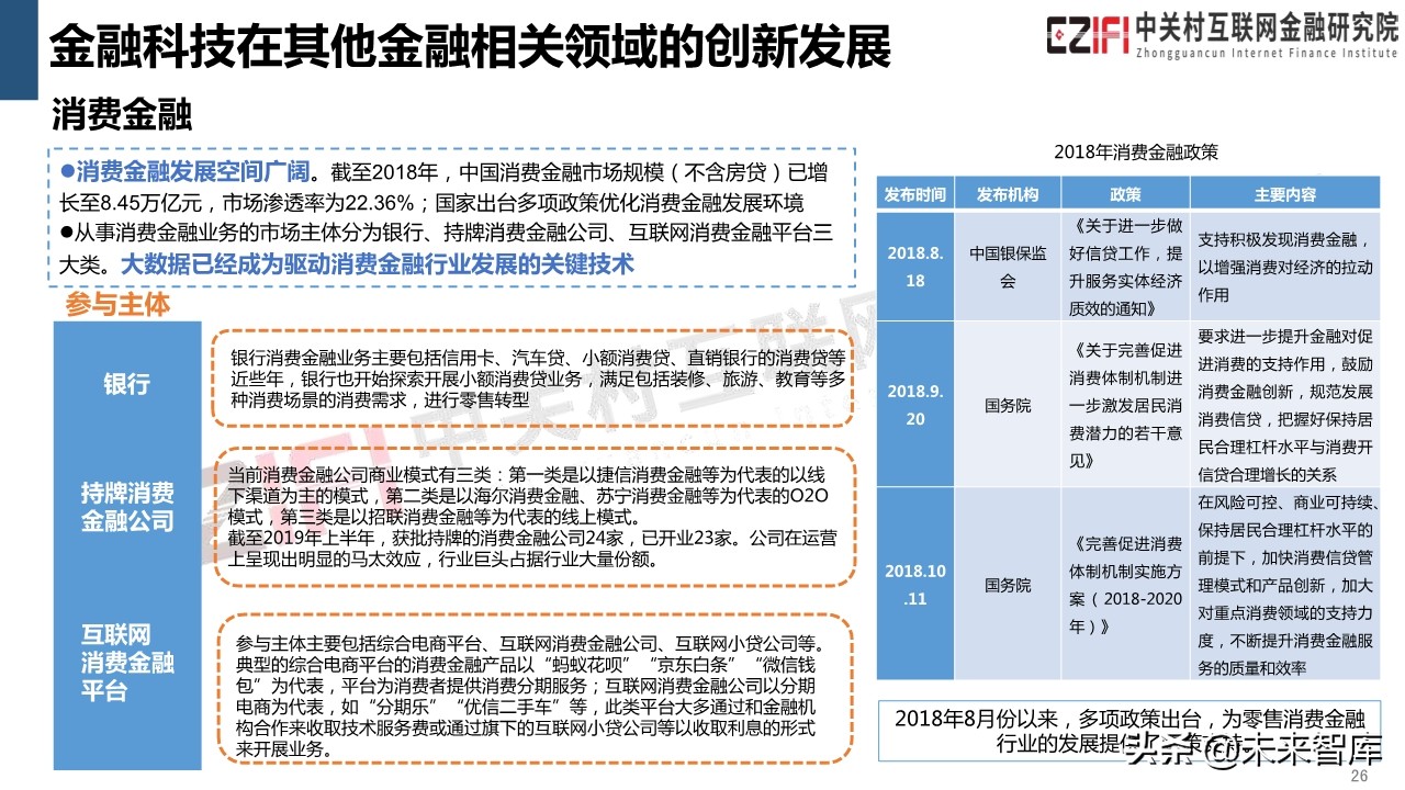 中国金融科技和数字普惠金融发展报告（2019）