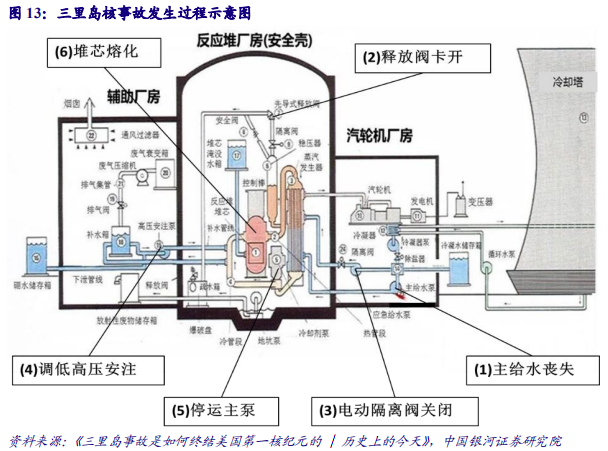 核电深度研究报告：技术更新迭代，安全极致优化