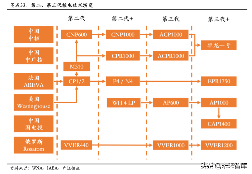 核电行业专题报告之中国广核深度解析