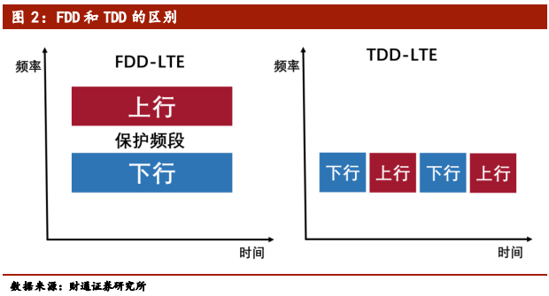 5G行业专题报告：从1G到6G，深度洞察5G的本质