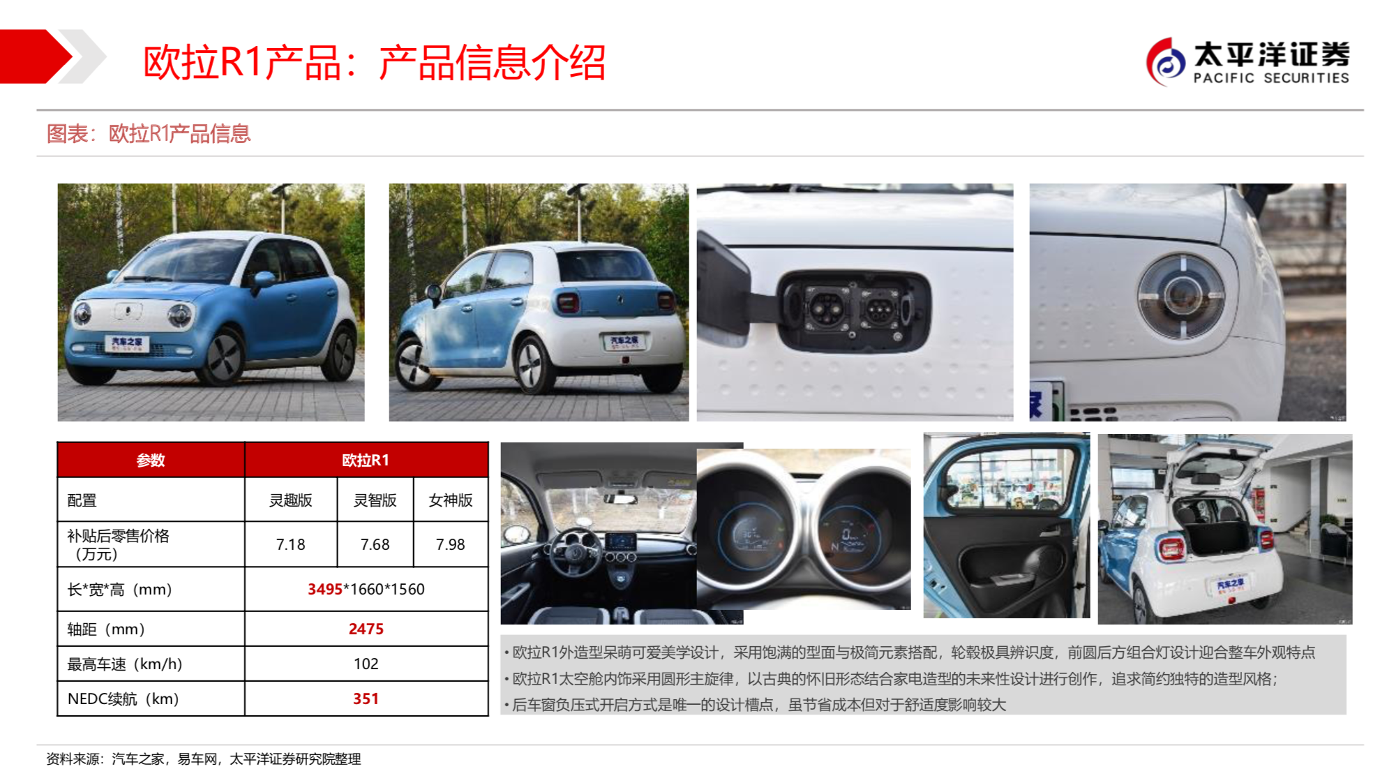 长城汽车新能源战略之欧拉深度研究