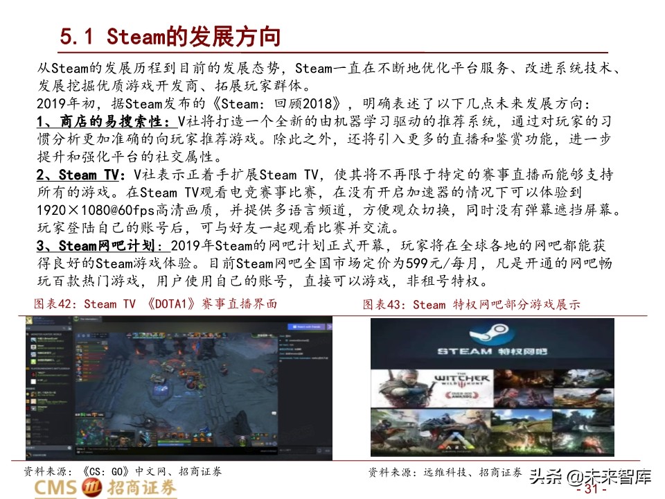 全球最大的游戏发行平台Steam深度剖析