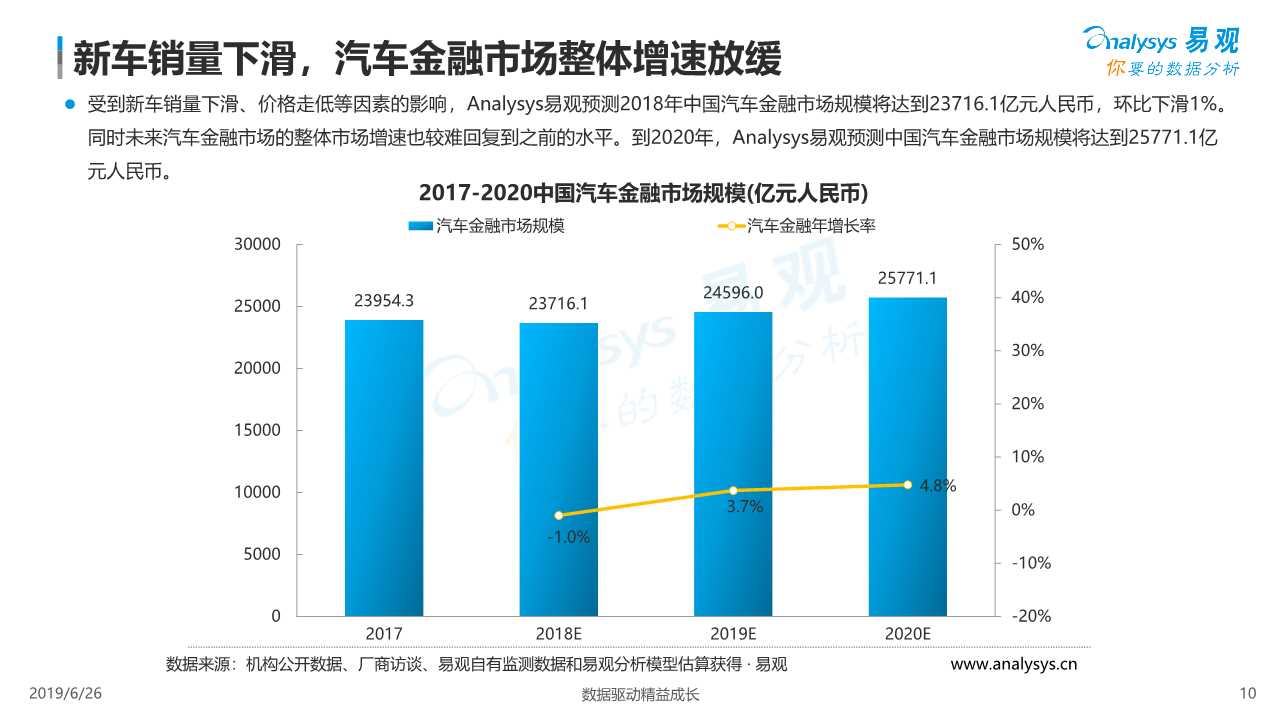 中国汽车金融市场数字化发展专题报告2019