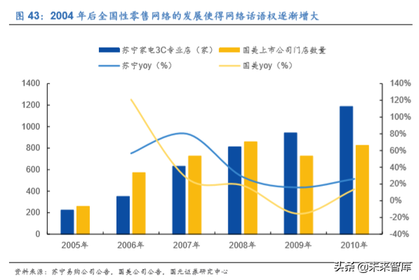 格力电器如何独立自主走出空调通途？