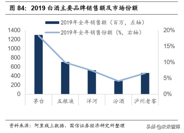 宅经济专题报告：从线上大数据梳理食品饮料新消费