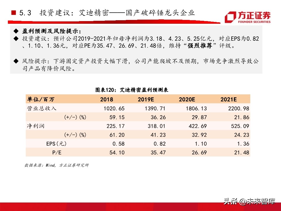 工程机械之挖掘机行业深度研究报告（76页）