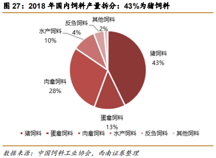 维生素E行业专题报告：行业并购及工艺变革推动VE行业发展
