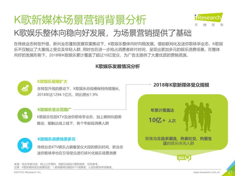 2019年K歌新媒体场景营销白皮书