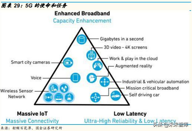 5G产业链：射频功率放大器行业专题研究