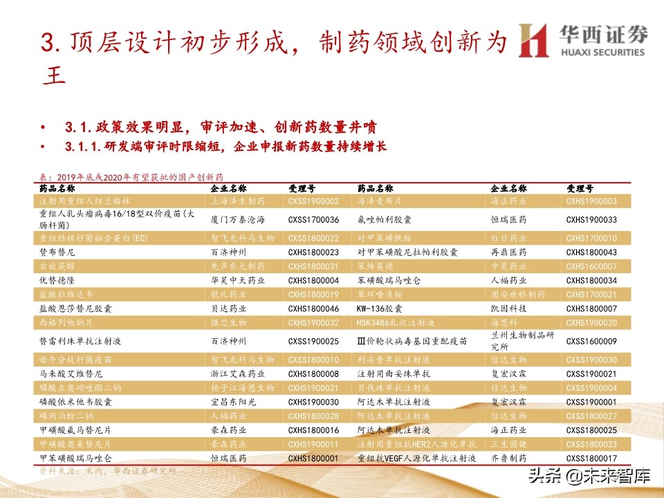 2020年医药行业投资策略：布局黄金赛道稀缺标的（109页）