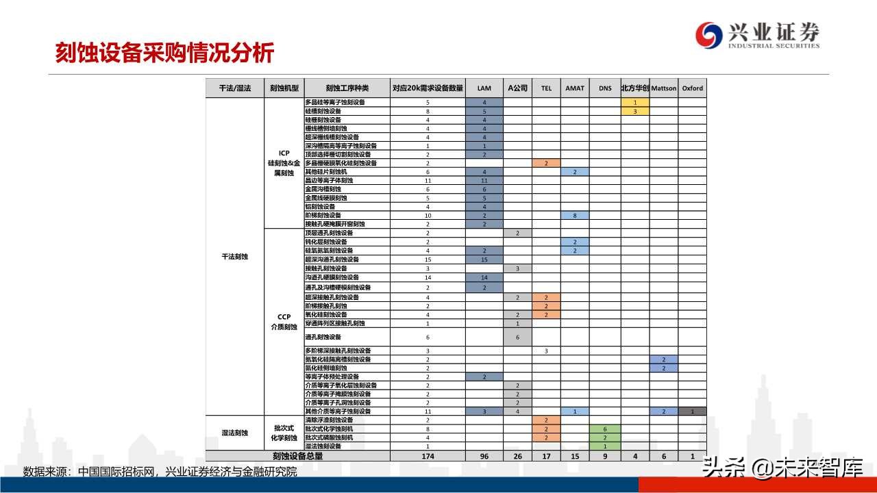 存储器行业专题研究：3D NAND技术演进及产业格局