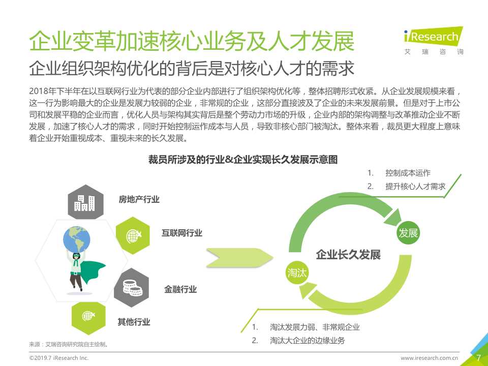 中国互联网招聘行业发展报告（2019年）