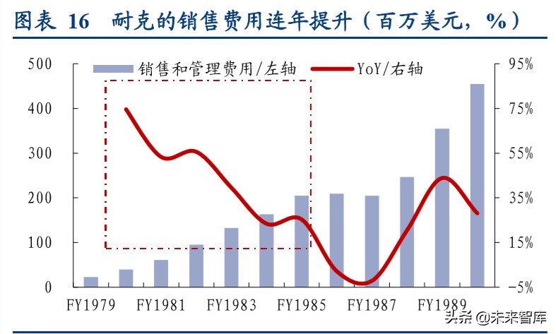 国际运动服饰行业深度报告：赛道优质花并蒂，国际启蒙前路明