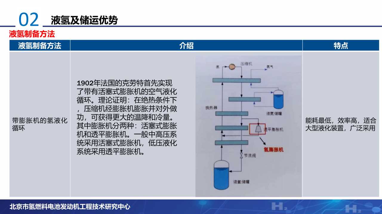 氢燃料电池专题：液氢产业发展现状分析