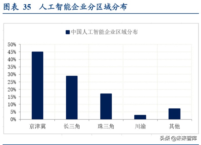新基建一本通：建什么？建多少？谁出钱？谁受益？