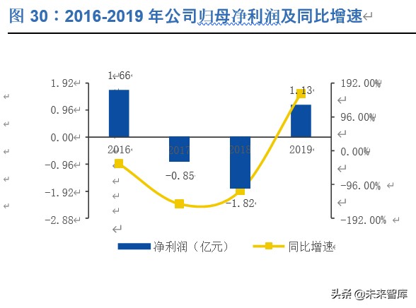 滑雪行业深度报告：展望2022，期待冰雪奇缘