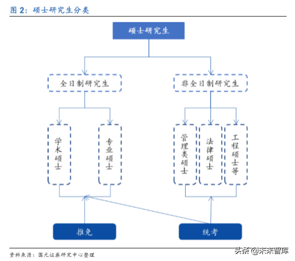 中公教育深度解析：考研培训市场能再造一个中公吗？